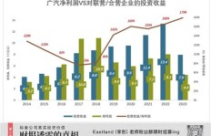 合资外贸真的能带来丰厚利润吗？