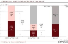 如何选择最具盈利潜力的保险产品进行销售？
