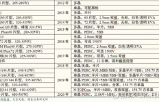 哪款软件盈利能力最强？探寻高收益软件排行榜