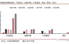 哪个行业能快速盈利？如何选择高回报行业？