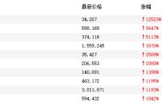 参与古董拍卖，究竟有多大的盈利空间？