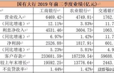 巨型收费站盈利能力如何？是否真的能带来丰厚收益？