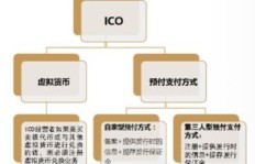 虚拟货币交易信息查询方法有哪些？教你快速掌握查看技巧！