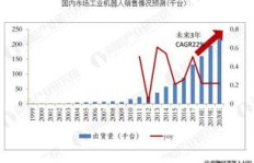 在常州，哪种生意最能快速盈利且前景广阔？