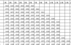定州公务员薪资水平如何？待遇是否丰厚？