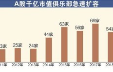 仅凭一百元如何巧妙实现财富增长？