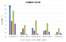 永丰连锁超市经营能否带来可观收益？