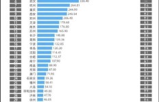 地铁运营是盈利还是亏损？