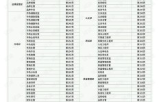 在郑州，哪个区域送外卖能最快实现高收入？