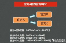 如何通过副业快递代理实现额外收入？你真的了解吗？