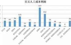 当前形势下，投资房产还能实现盈利吗？