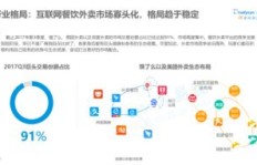 如何在韩国成功开设并盈利的外卖店？