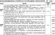 兼职稽核员考核方案如何制定才更有效？
