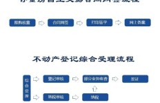 卖房如何通过中介实现盈利？操作步骤详解