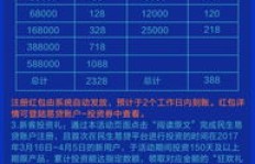 如何利用促销活动实现高效盈利？你不可错过的赚钱策略！