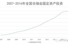 爱儿乐盈利能力究竟如何？投资回报率有多高？