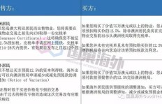 博主副业收入需纳税？你了解这些税务知识吗？
