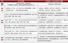 如何正确填写教育经验？填写技巧全解析