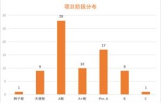 快递站每月需达到多少流水才能实现盈利？