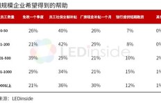 疫情之下，两年来赚钱为何如此艰难？