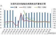 鳑鲏养殖能否带来可观收益？新手入行前必看的经济分析