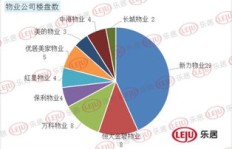 南昌新力物业服务质量如何？知乎用户如何评价？