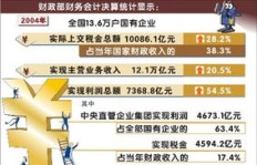 国企煤矿经济效益如何？是否真的盈利？