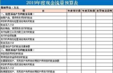 如何通过表格美化与声音副业实现额外收入？你掌握这些技巧了吗？