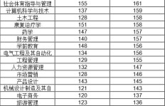 河南专升本考试总分是多少？如何查询分数线？