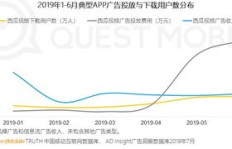 如何在百度平台通过拍摄视频实现盈利？