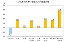 想要快速盈利，哪种自助项目最具潜力？