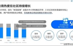 江西智能教育项目盈利情况如何？知乎网友热议解析