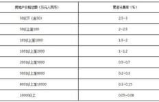 绿慈公司值得信赖吗？其正规性如何评估？