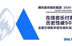 哪家互联网公司荣登最赚钱上市公司榜首？