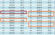 阜阳地区养殖哪种项目最具盈利潜力？