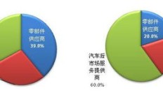 自驾游如何巧妙组织实现盈利？你也能轻松赚钱的秘密！