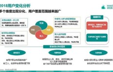 在社区超市经营哪些商品能迅速盈利？