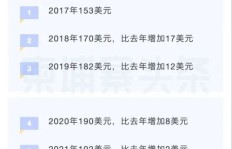 在柬埔寨从事客服工作，真的能实现稳定收入吗？