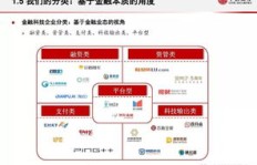 北京远程办公模式如何实现盈利？背后的赚钱逻辑是什么？