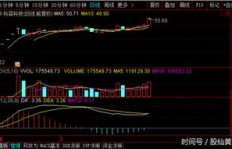 暗黑模式炒股真的能带来盈利吗？这种方法是否可行？