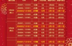 投资上海国债逆回购，真的能实现稳健盈利吗？