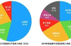 物业还能拓展哪些盈利业务？如何实现增收？