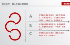 如何撰写一份高效可行的副业项目规划方案？