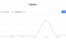 养狐狸真的能带来可观收益吗？经济效益分析探讨