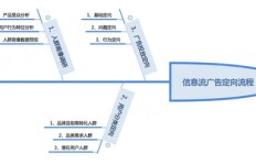 如何查看百度广告投放数据？广告效果分析平台究竟藏身何处？