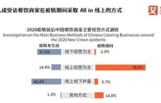 疫情期间卖馒头如何实现盈利？有哪些实用策略？