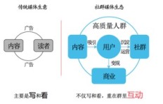 种藕真的能赚钱吗？经济效益如何分析？