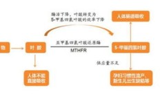 淘小铺400种赚钱方法，你知道哪些高效途径？