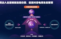抖音达人如何通过发布作品实现盈利？