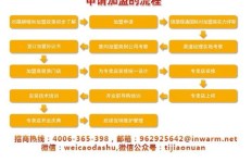 如何通过加盟项目有效拓客并实现盈利？